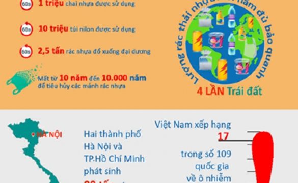 Giảm thiểu chất thải nhựa tại bệnh viện Phạm Ngọc Thạch